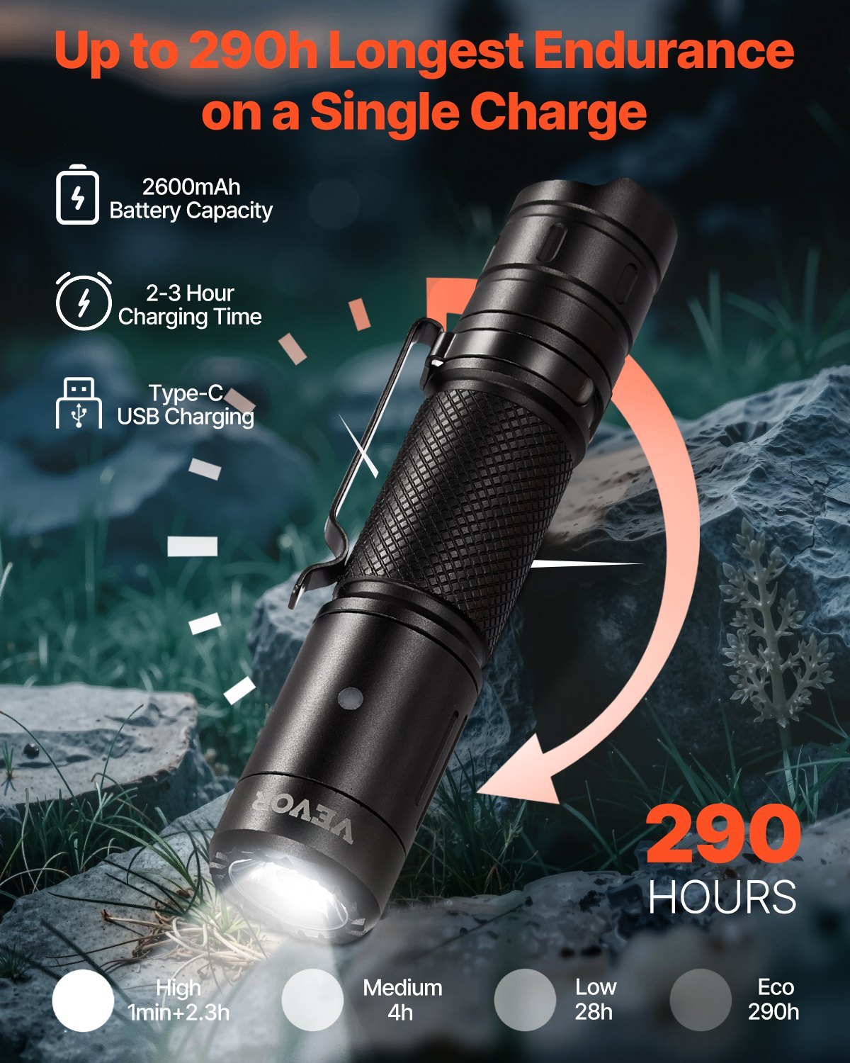 Rechargeable Flashlight High Lumens LED Flashlight With 6 Modes IP66 Waterproof